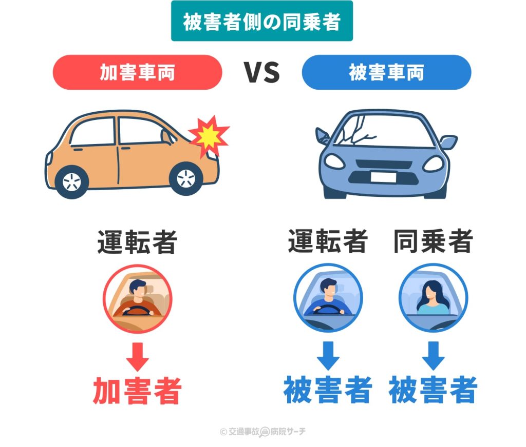 被害車両の同乗者は被害者