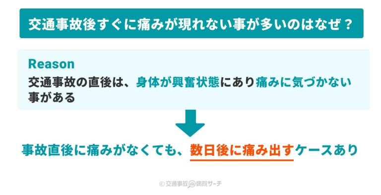 むちうちが交通事故後すぐに痛みとして現れないことがある理由は？