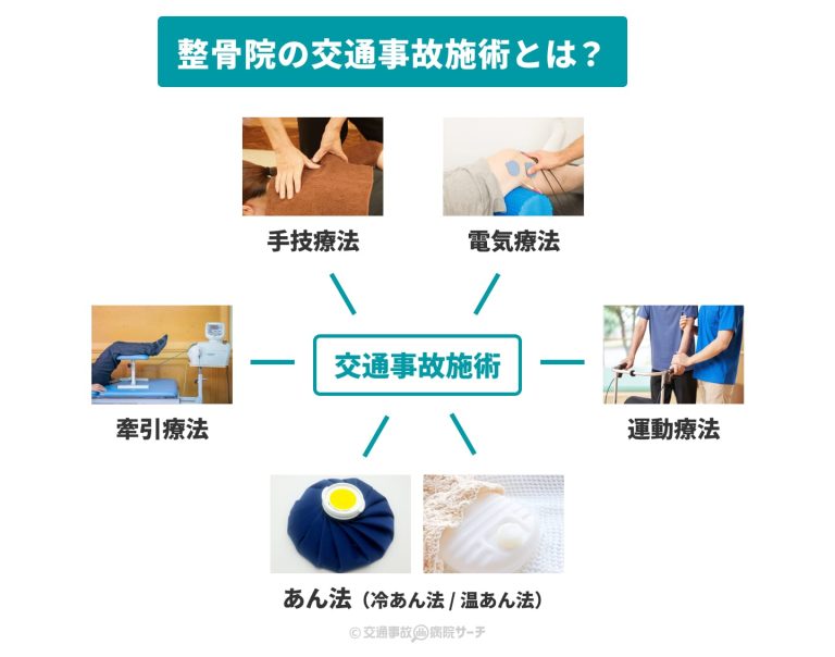 整骨院・接骨院の交通事故施術とは？