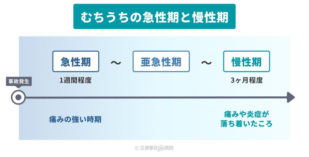 むちうちの急性期と慢性期における対処法の違い