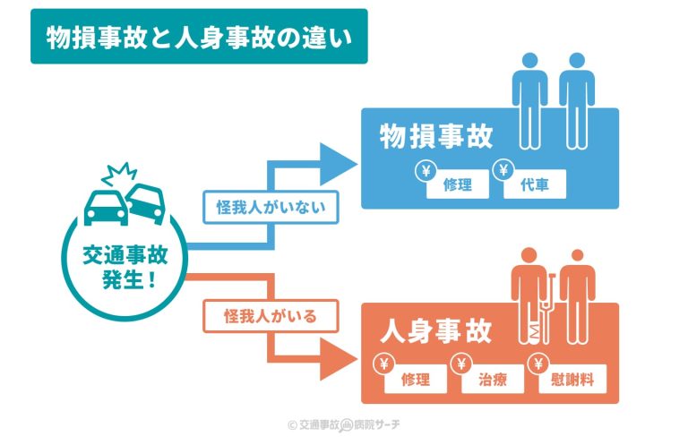 物損事故と人身事故の違い