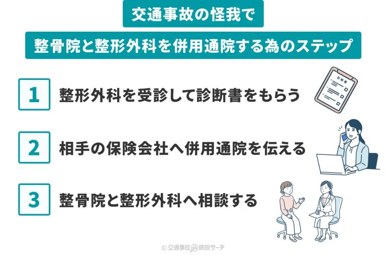交通事故の怪我で整骨院と整形外科を併用通院する為のステップ