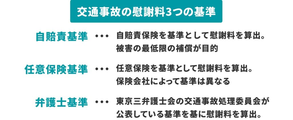 交通事故の慰謝料３つの基準の解説