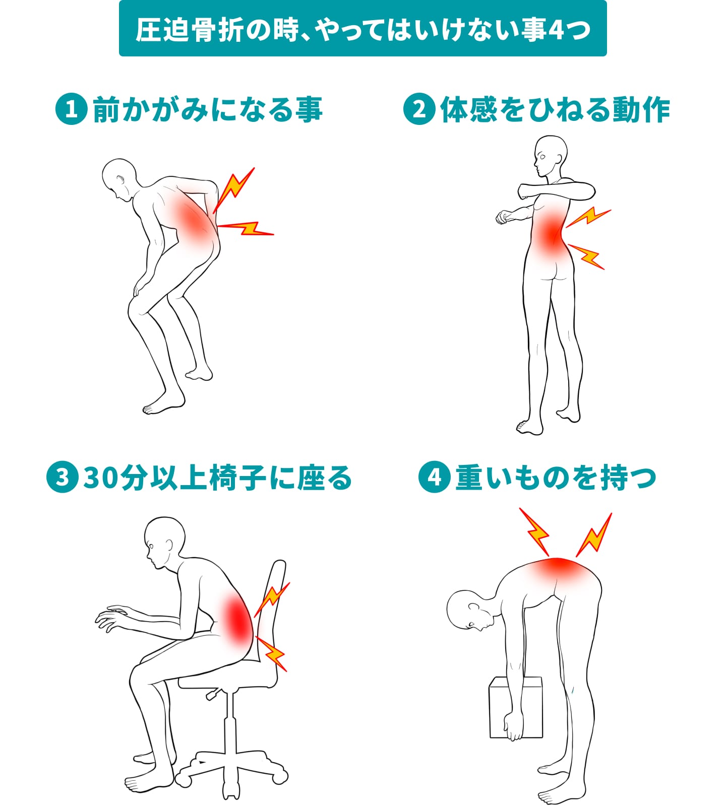 圧迫骨折の時にやってはいけない事4つ