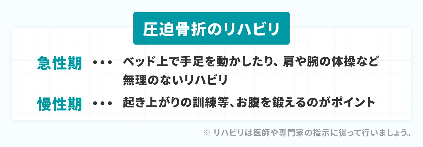 急性期と慢性期で違う圧迫骨折のリハビリ