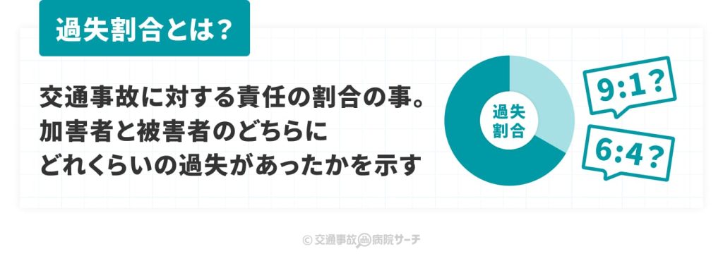 過失割合とは？