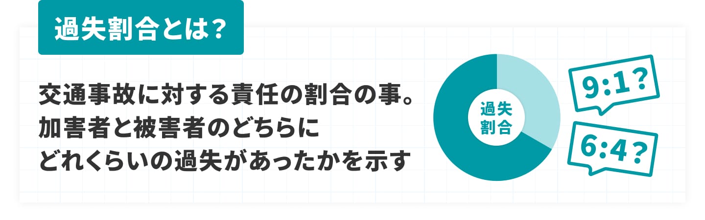 過失割合とは？