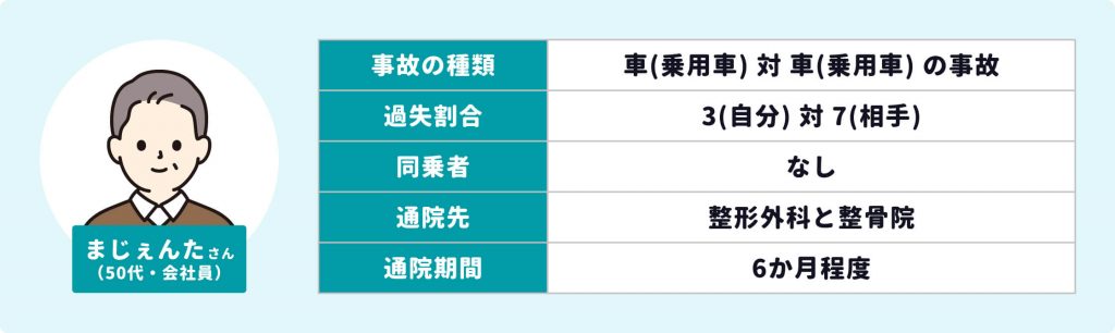 車線変更で避けられず。交通事故体験談内容-まじぇんたさん