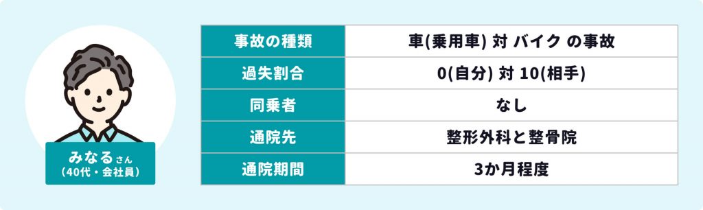 交差点巻き込み事故体験談内容-みなるさん