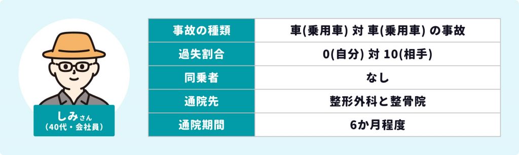 信号無視事故体験談内容-しみさん