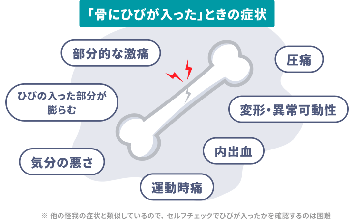 骨にひびが入った時の症状例