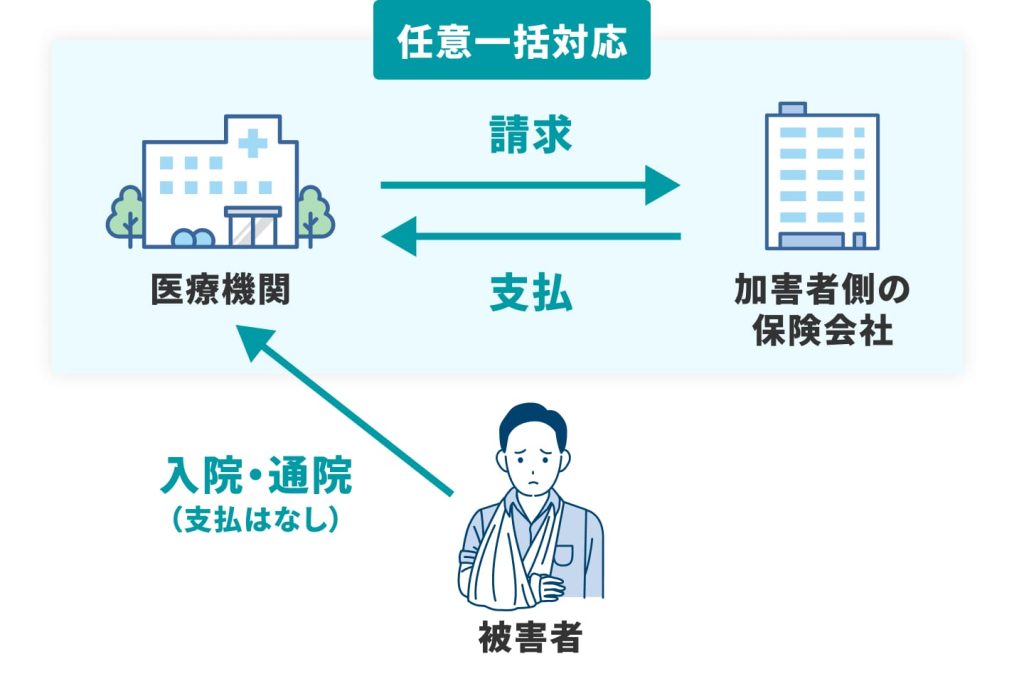 任意一括対応の流れ