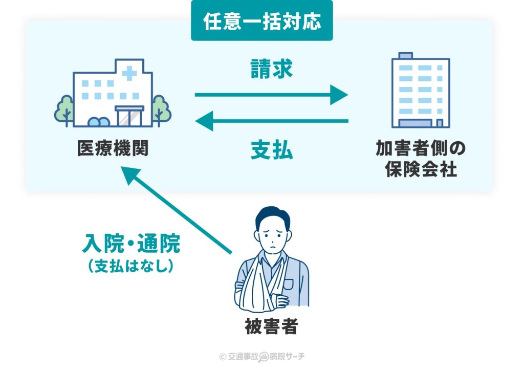 任意一括対応の流れ