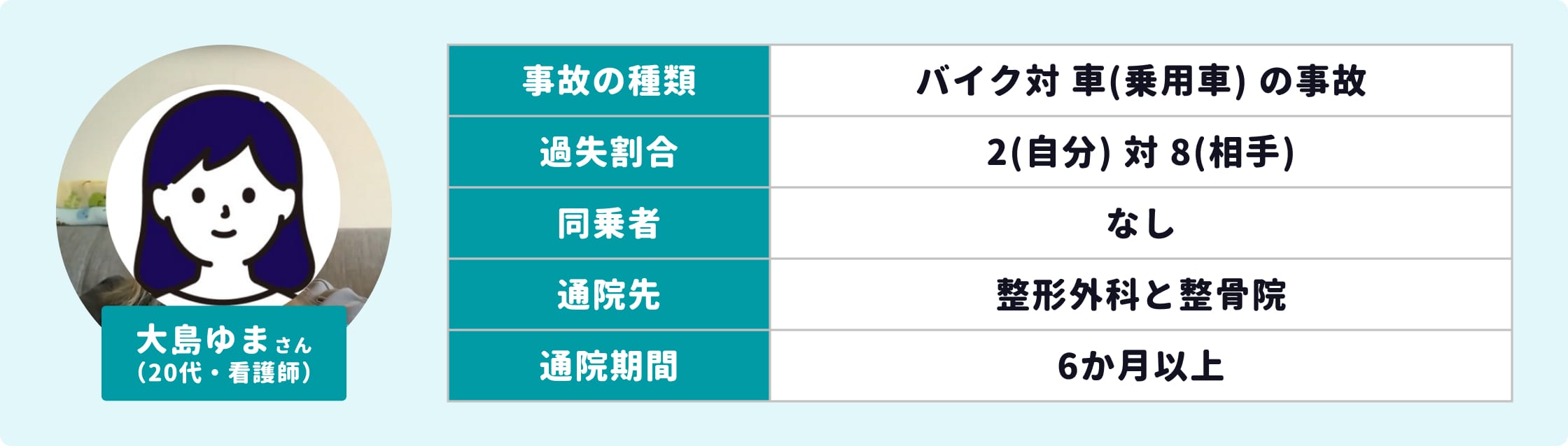 ＜交通事故の体験談＞バイク走行中に事故〜骨折の手術・入院やリハビリ