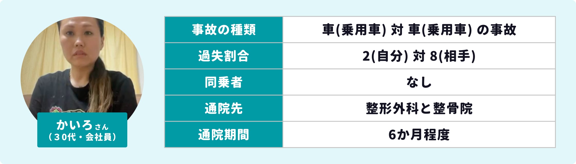 ＜交通事故の体験談＞追突事故で後から痛みが…整形外科と整骨院の併用通院〜示談まで